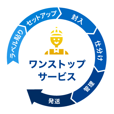 ワンストップサービス