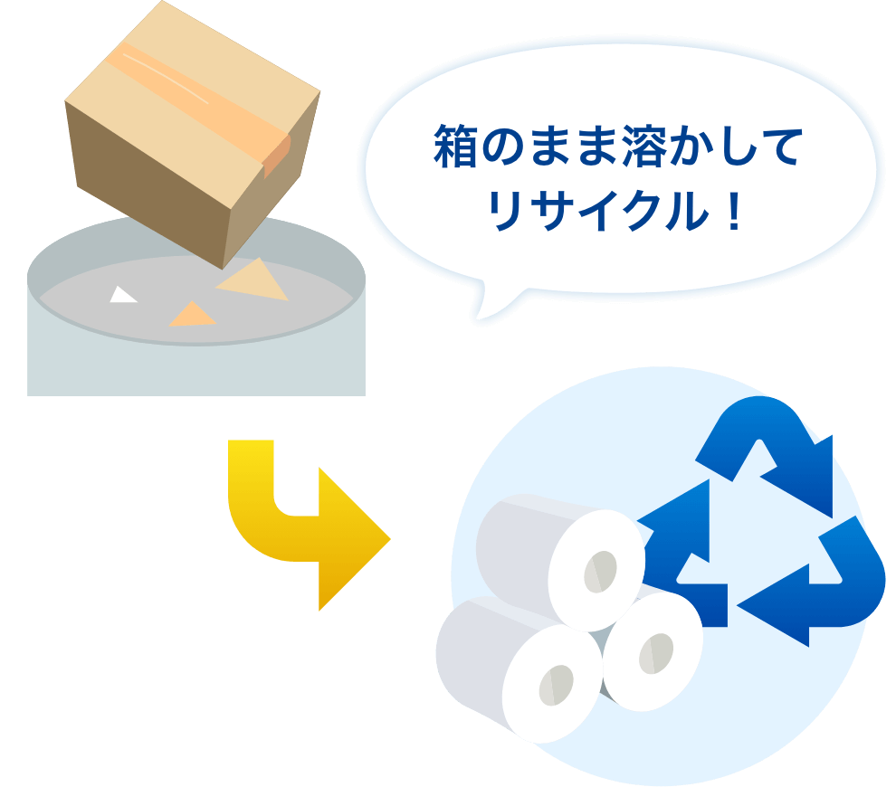 箱のまま溶かしてリサイクル!