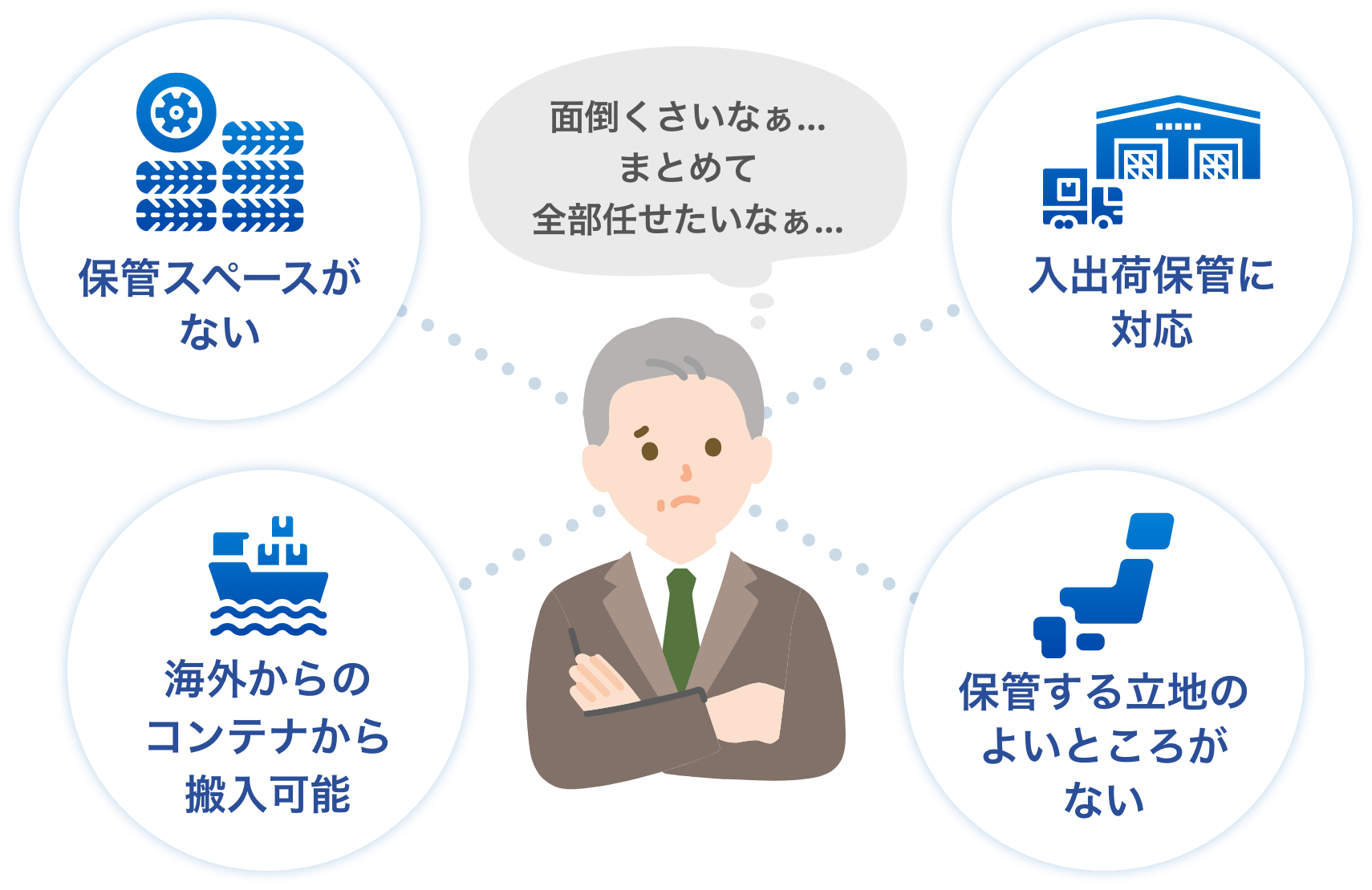 保管スペースがない 入出荷保管に対応 海外からのコンテナから搬入可能 保管する立地のよいところが無い